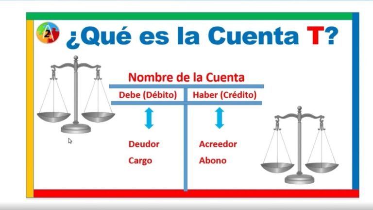 ¿Cuál es la cuenta T?